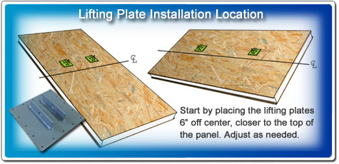 Plate Installation Location